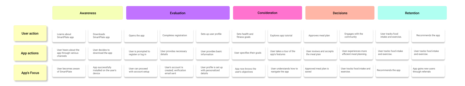 Empathy Map